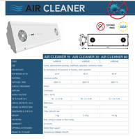 Purificador Ar/ Air Cleaner - Espaços 80m2